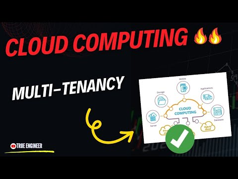 Eine Information zur horizontalen vs. vertikalen Skalierung